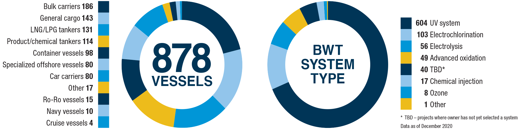 878-vessels_BWT-system-type_wide